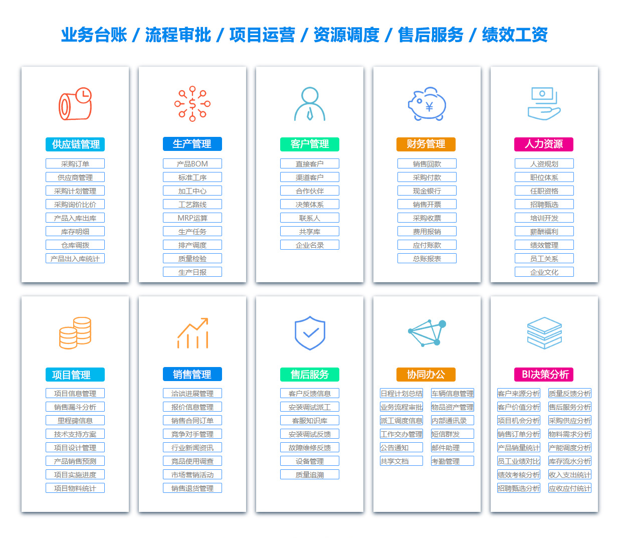 成都销售团队管理系统